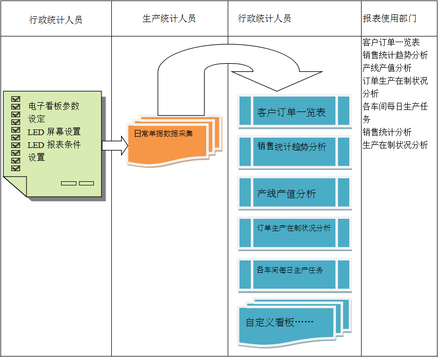 使用电商乐玩手机官方网站入口-乐玩（中国）系统进行订单管理有哪些好处?
