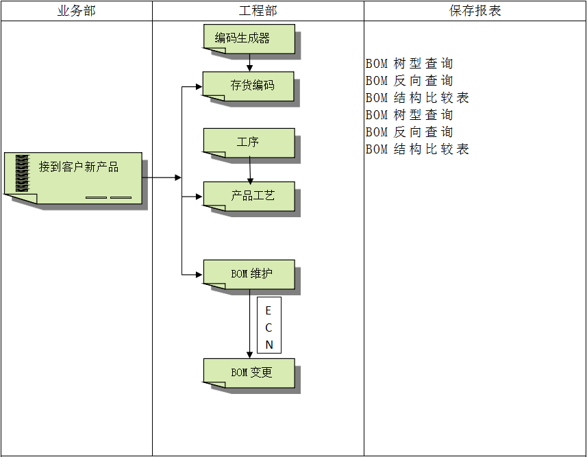 企业建设顺景乐玩手机官方网站入口-乐玩（中国）管理系统有多重要?