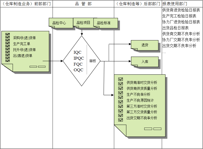 乐玩手机官方网站入口-乐玩（中国）软件与企业需求之间存在的差异