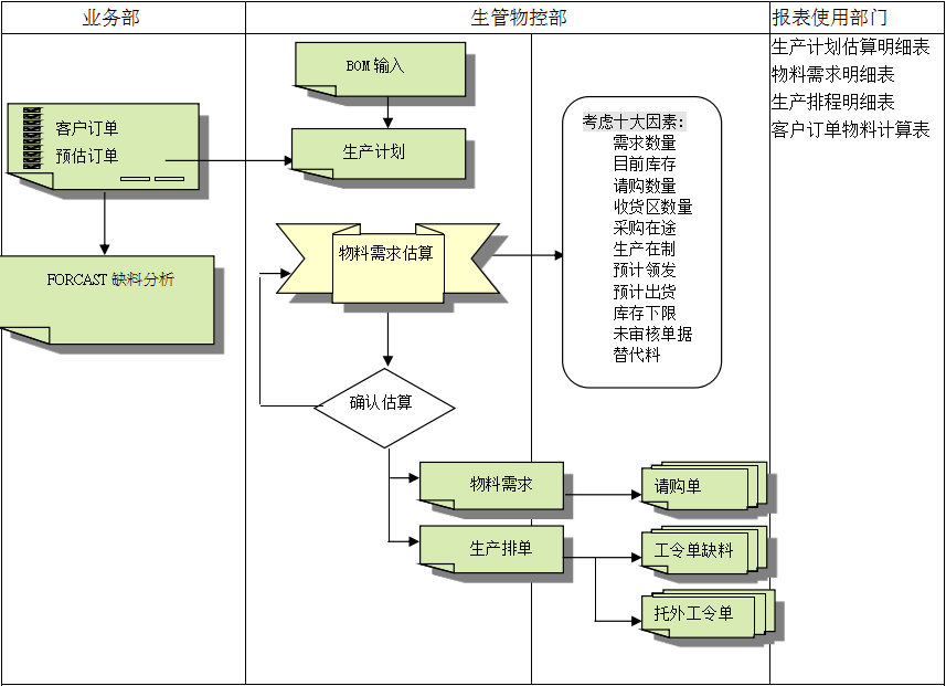 乐玩手机官方网站入口-乐玩（中国）系统的三大维度管理