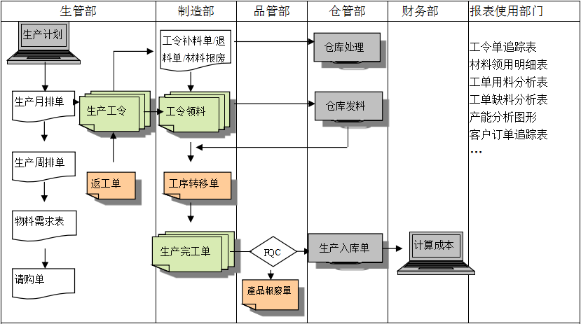 购买乐玩手机官方网站入口-乐玩（中国）软件订立合同时需要注意哪些问题?
