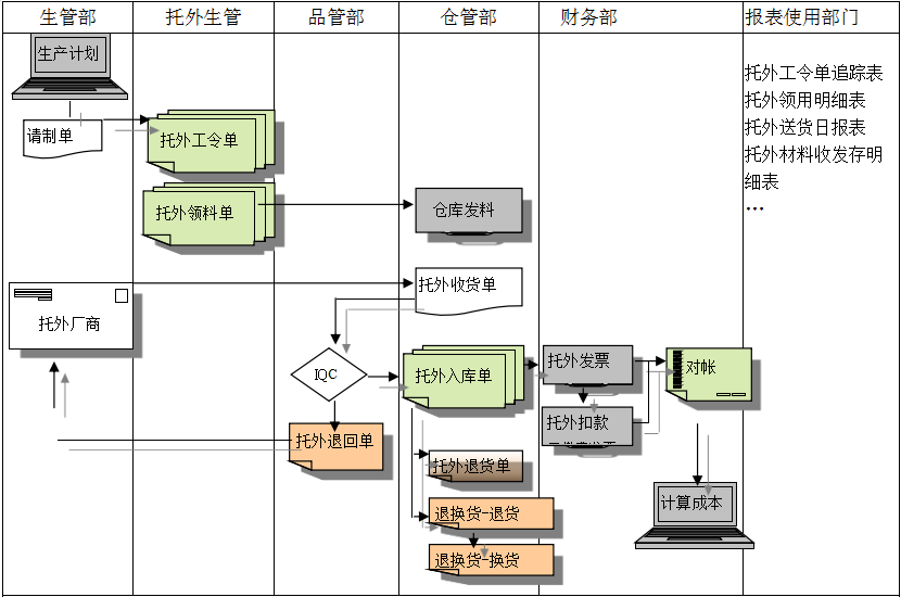 乐玩手机官方网站入口-乐玩（中国）系统给企业内部控制带来哪些影响及风险?