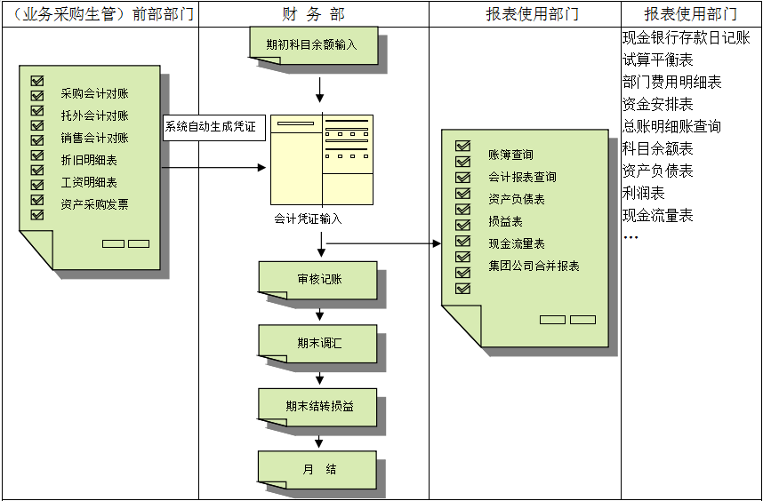 乐玩手机官方网站入口-乐玩（中国）价值不仅只是依赖软件，而是企业对其的应用