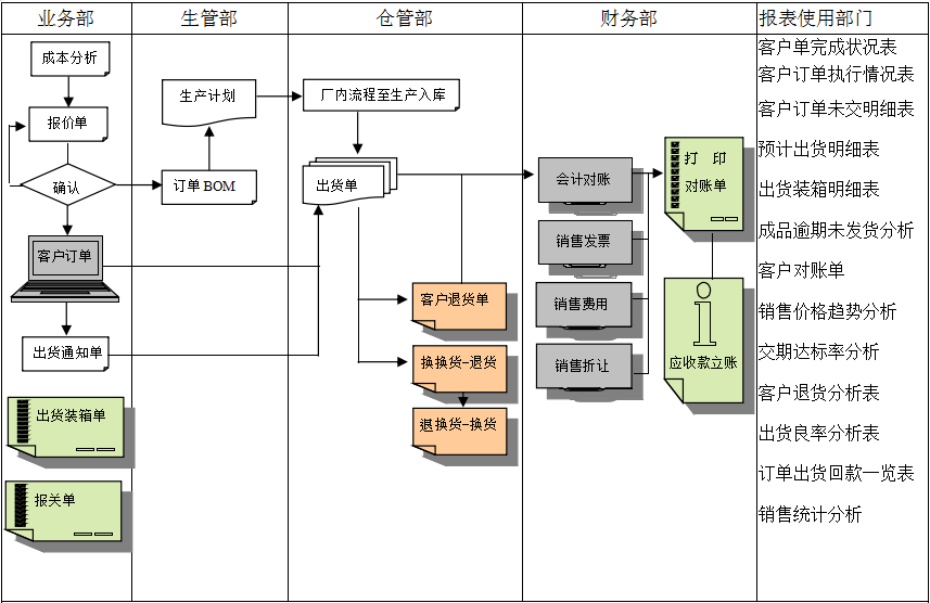 MRP II有几个特点?乐玩手机官方网站入口-乐玩（中国）能否超越它?