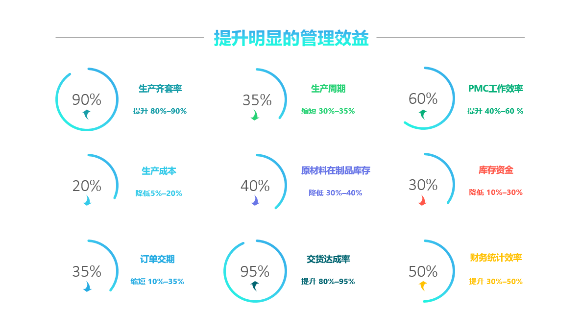 乐玩手机官方网站入口-乐玩（中国）软件实施要注意什么?
