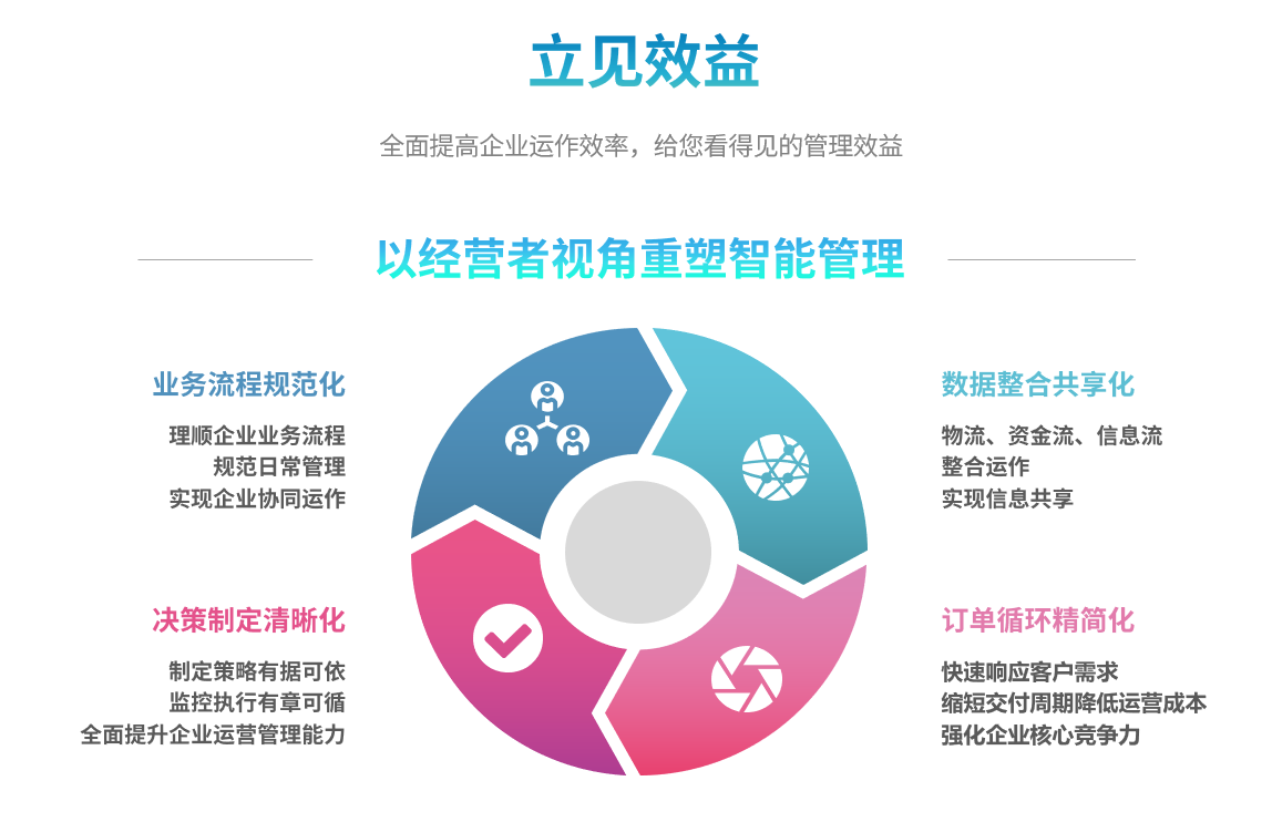 企业实施乐玩手机官方网站入口-乐玩（中国）系统要提前了解哪些方面?