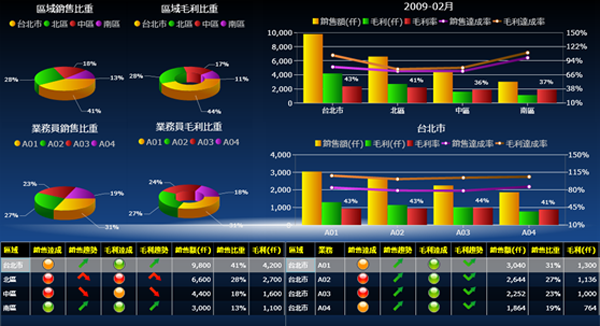 乐玩手机官方网站入口-乐玩（中国）软件系统的基础数据如何快速管理?